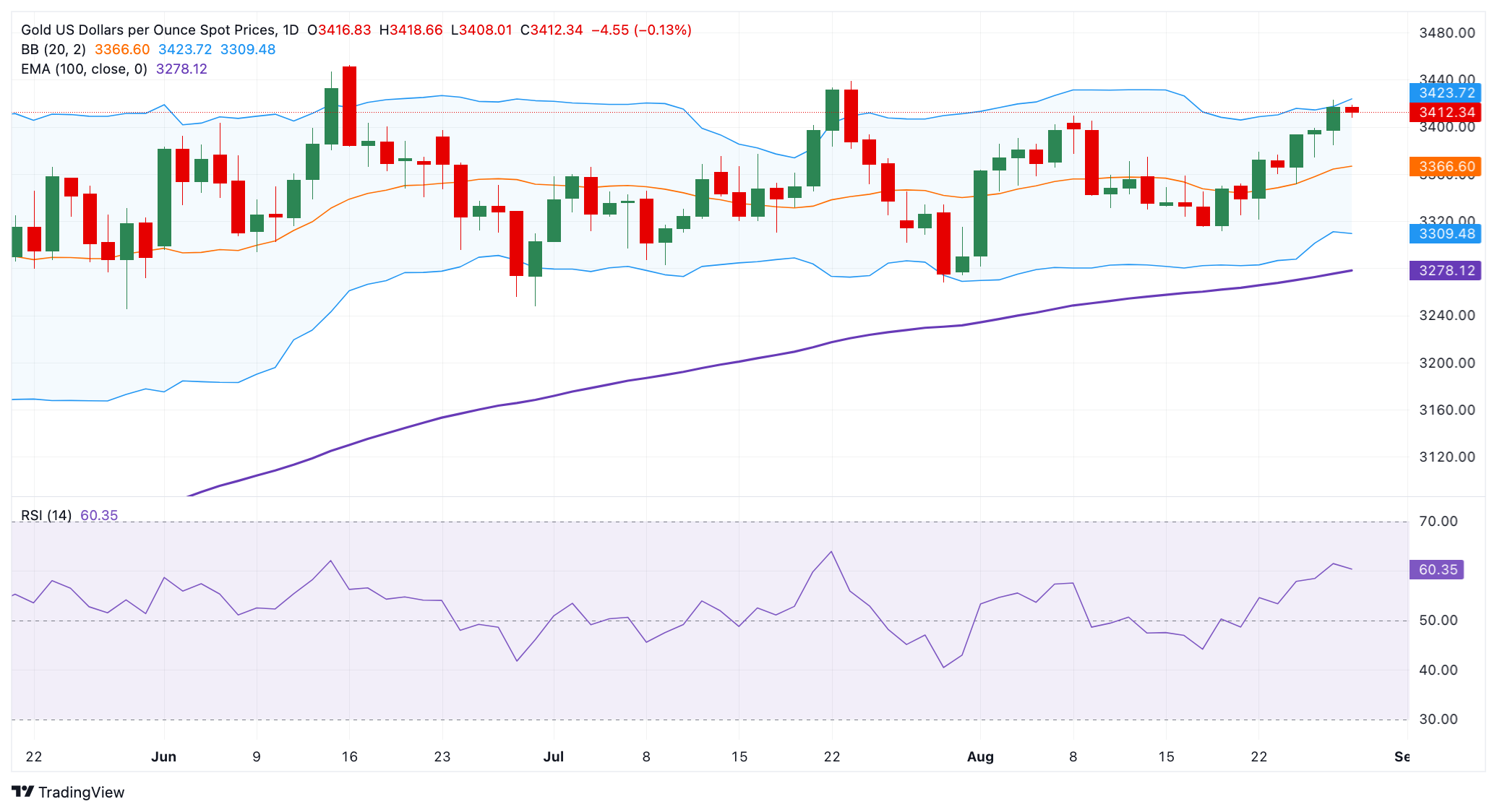 Gold’s Quiet Slide Before PCE Bombshell: What Every Investor Needs to Prepare For Now