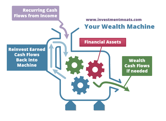 The Shocking Truth About How Your Spending Habits Could Be Sabotaging Your Passive Income Growth—Are You Missing This Critical Step?
