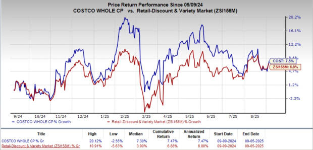 Costco’s $84.4B Quarter: The Surprising Strategy Powering Their Unstoppable 8% Revenue Surge