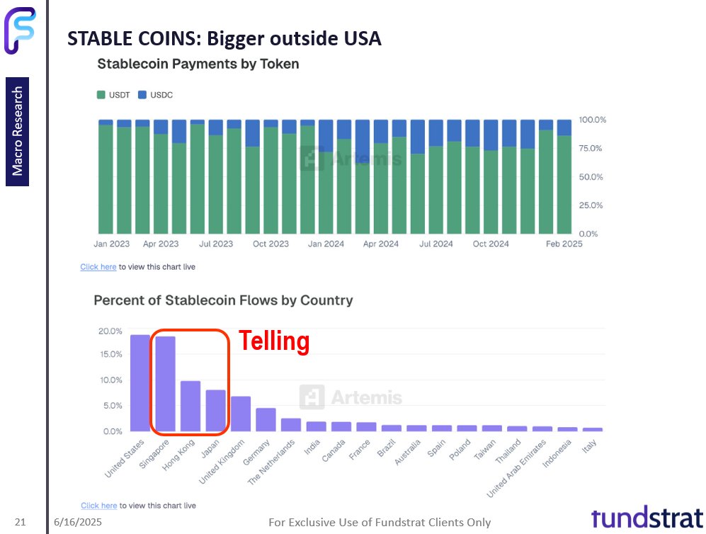 Stablecoins Unveiled: Why One Dollar Sparks a Global Financial Divide You Never Saw Coming