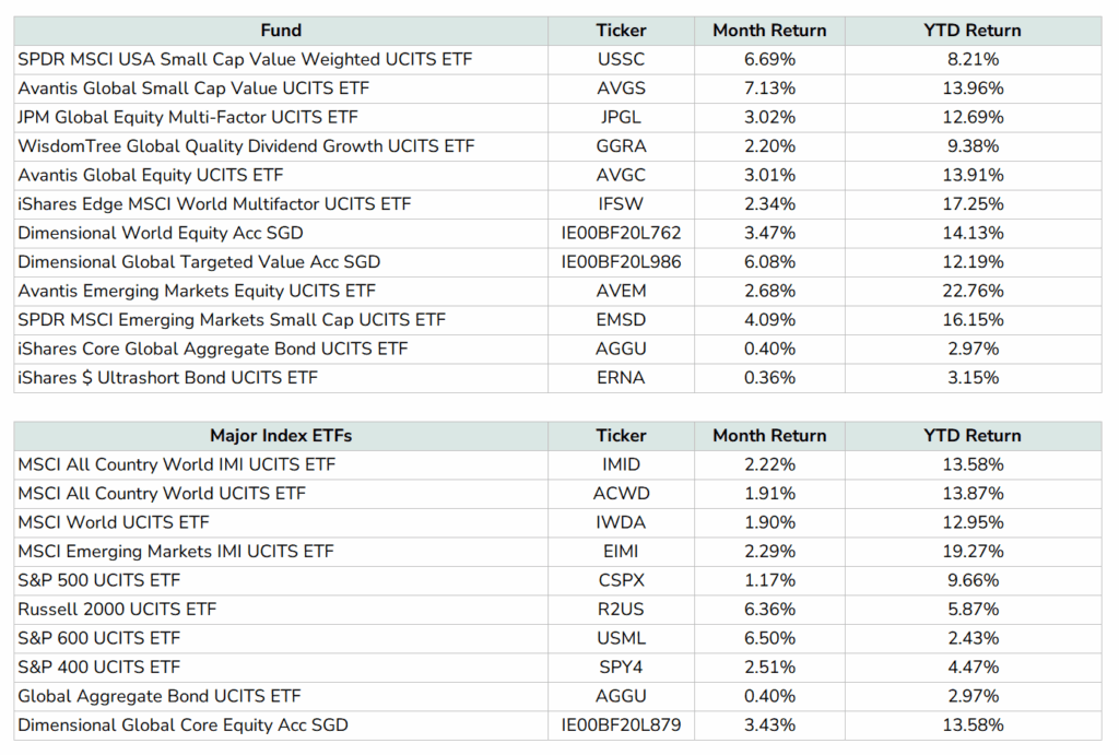 Unlocking $1.562M: The Daedalus Income Portfolio Secrets That Defy Market Chaos – August 2025 Update Revealed!