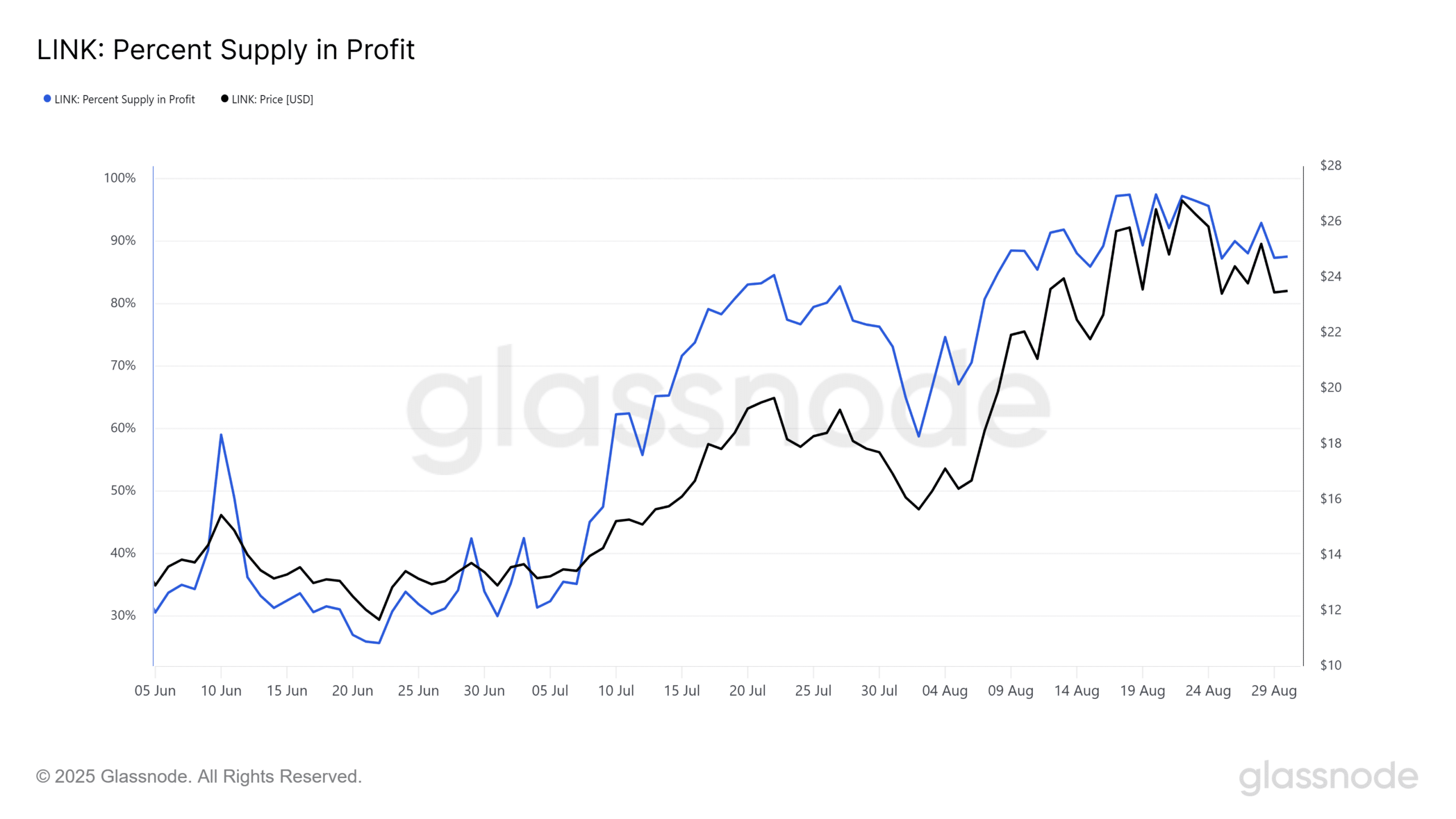 Why Chainlink’s Supply Crunch and Profit Surge Could Trigger the Next Massive Crypto Explosion—Are You Ready to Cash In?