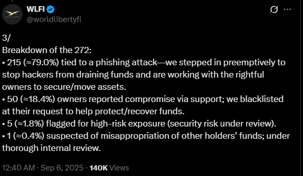 Why Did WLFI Freeze 272 Wallets Overnight? The Untold Story Behind Their “User Protection” Move That Could Change Crypto Forever