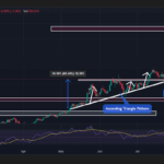 $3.6M HYPE Exodus from Exchanges: Is This the Quiet Before an Explosive Market Surge?
