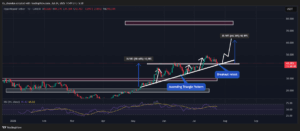 $3.6M HYPE Exodus from Exchanges: Is This the Quiet Before an Explosive Market Surge?