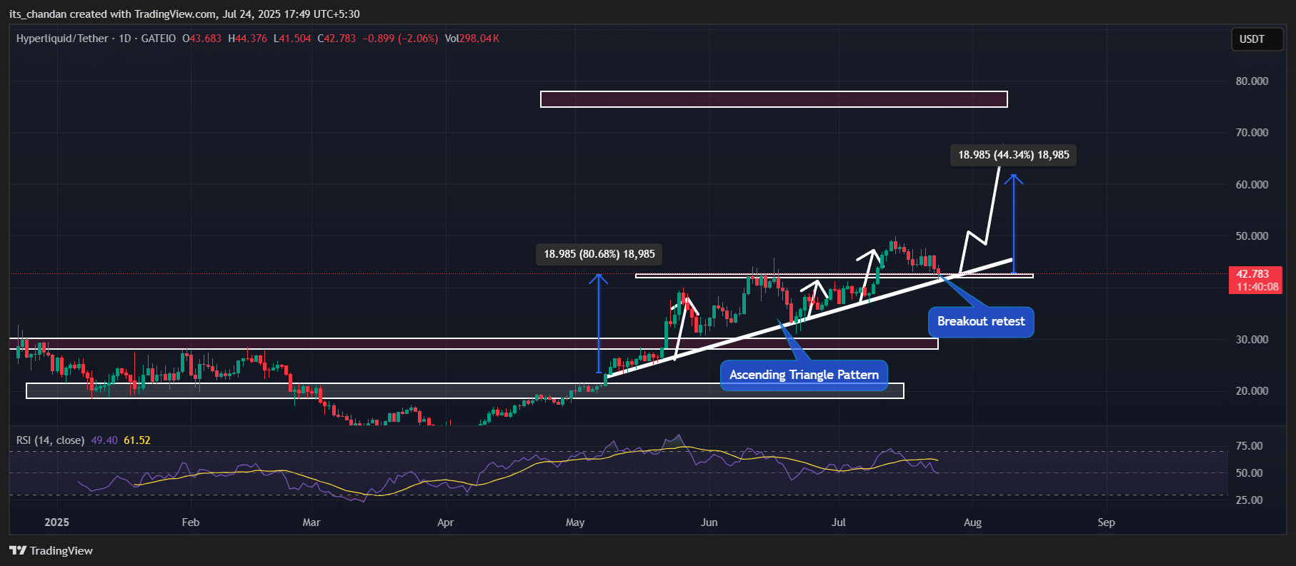 $3.6M HYPE Exodus from Exchanges: Is This the Quiet Before an Explosive Market Surge?
