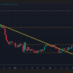 BNB Surges Past $700—But Here’s the Hidden Force Keeping Bulls on Edge You Can’t Afford to Ignore!