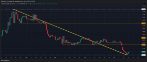 BNB Surges Past $700—But Here’s the Hidden Force Keeping Bulls on Edge You Can’t Afford to Ignore!