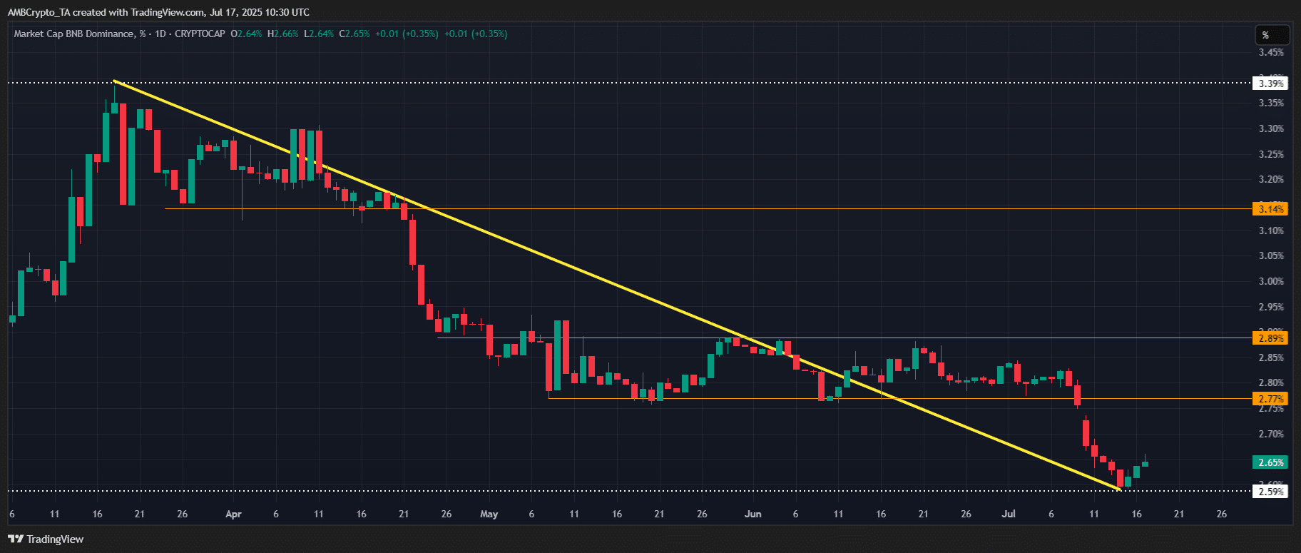 BNB Surges Past $700—But Here’s the Hidden Force Keeping Bulls on Edge You Can’t Afford to Ignore!