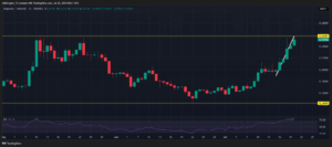Dogecoin Defies the Odds Again: Could $0.30 Be Closer Than You Think?