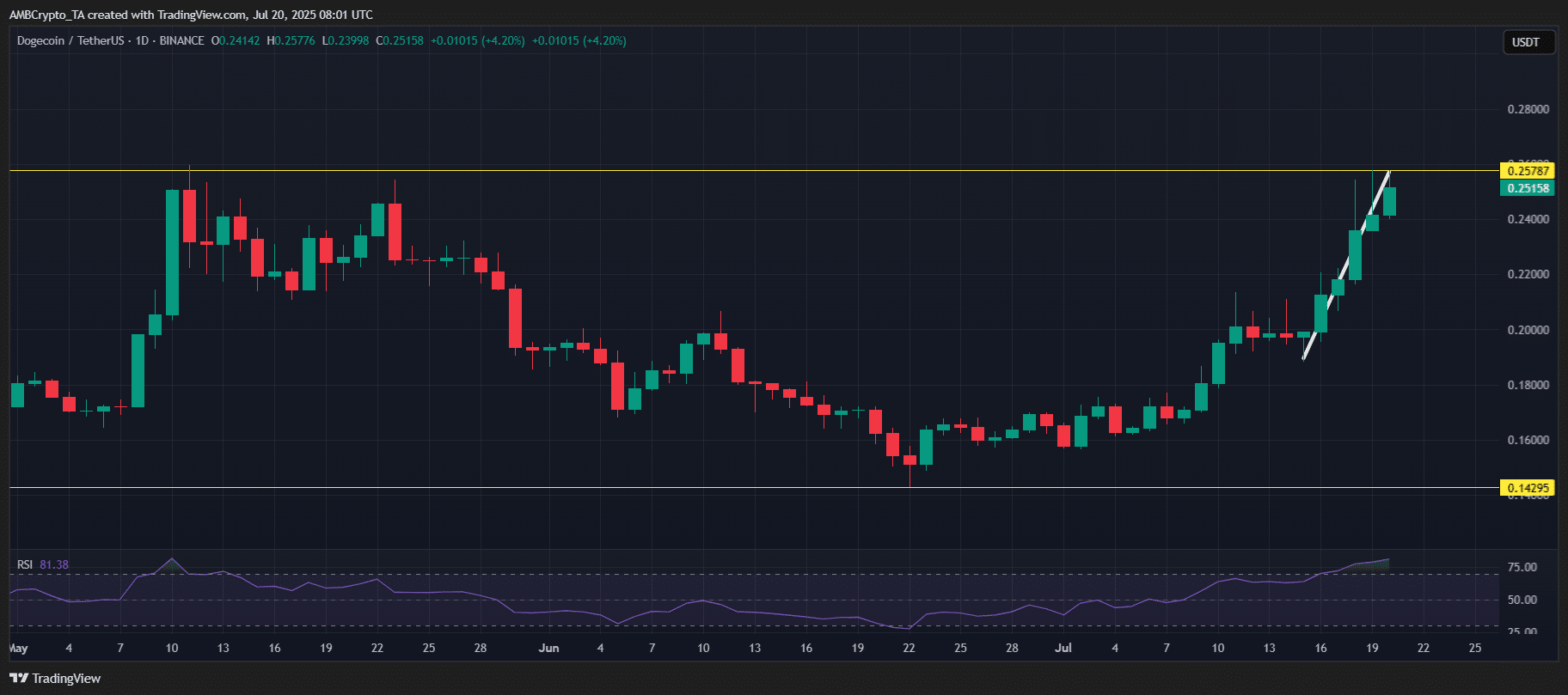 Dogecoin’s Q3 Miracle: Why the $0.30 Surge Could Crush Every Skeptic and Rewrite Crypto’s Future