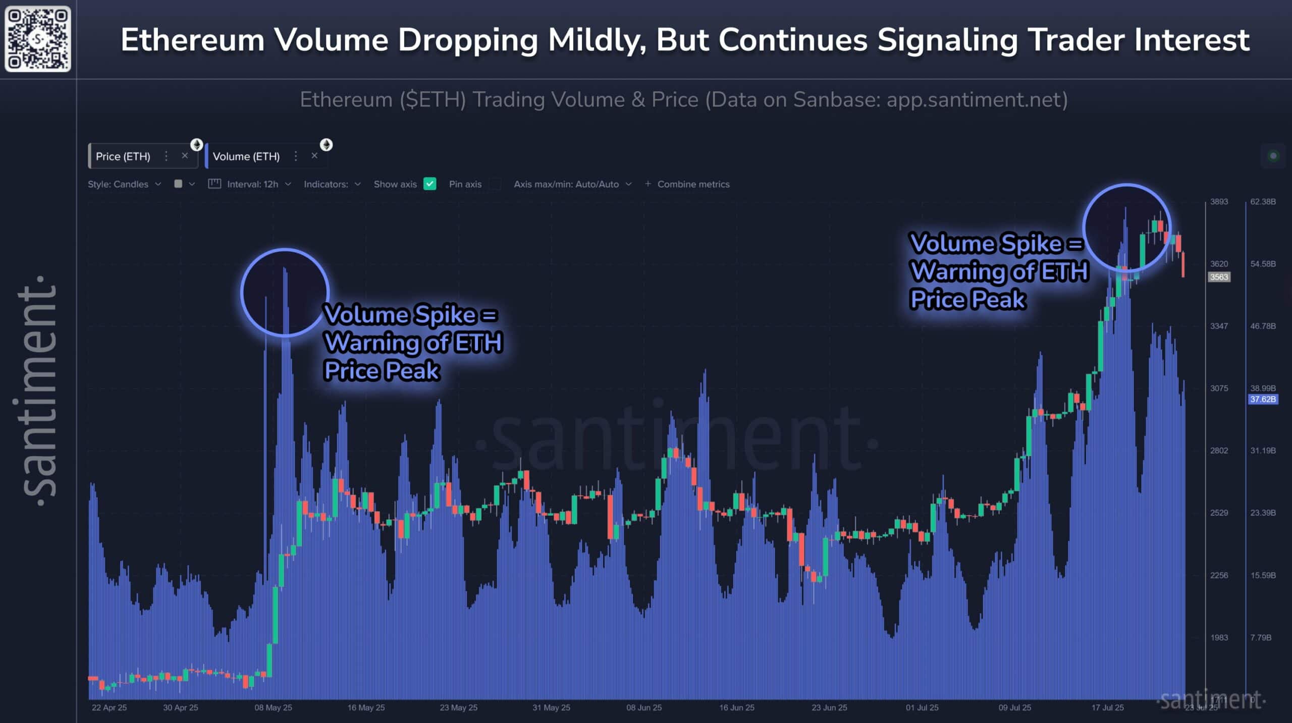 ETH/BTC Ratio Tanks 5%—Is This the Calm Before a Massive Surge or the Start of a Steep Crash?