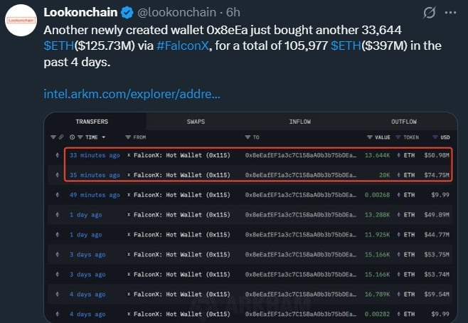 Ethereum Whales Just Shifted Millions—Could This Be the Silent Signal That Changes Everything for ETH Investors?