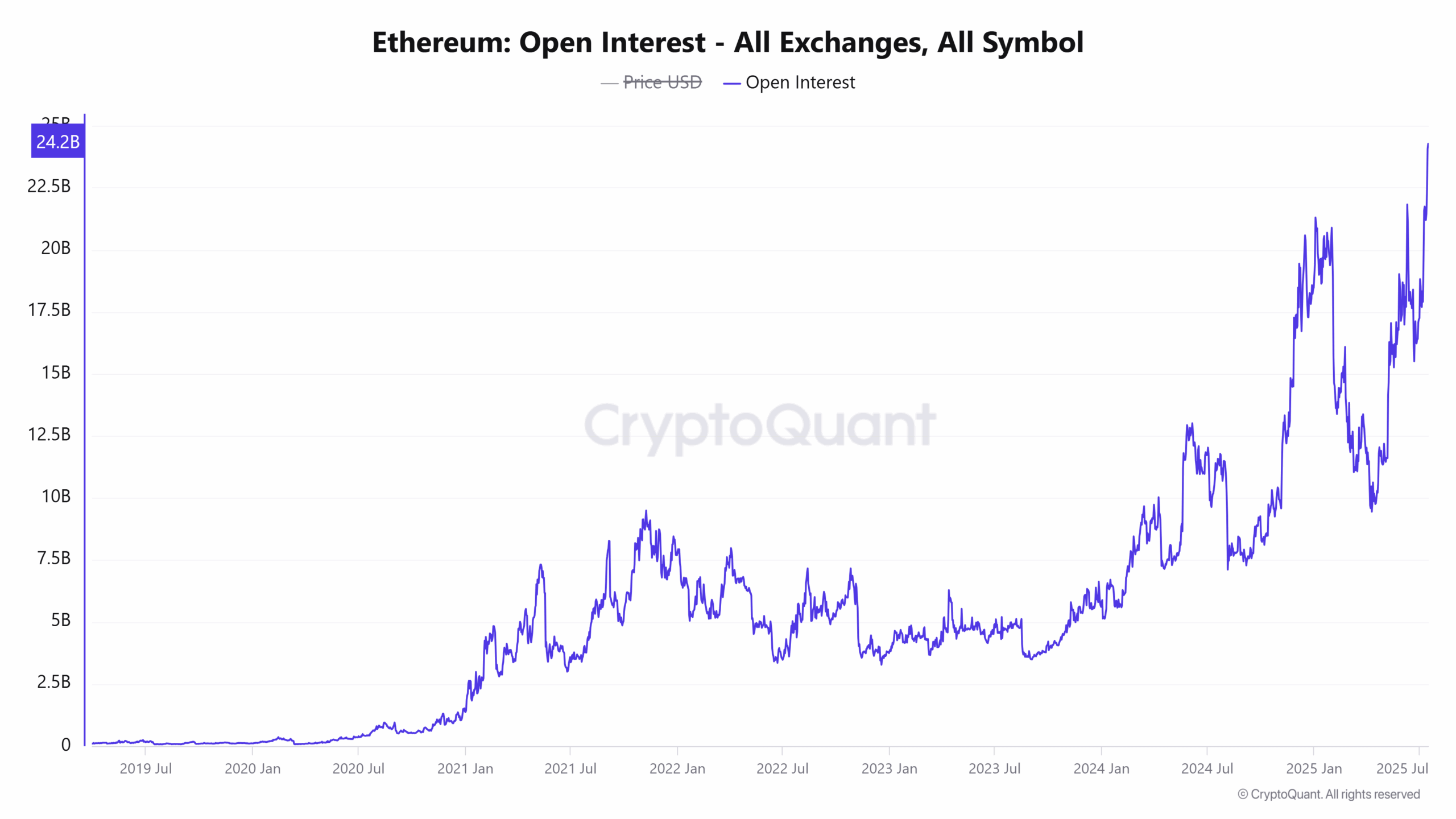 Ethereum’s Sudden Surge on Binance Has Traders Buzzing — But Is the Real Breakout Yet to Come?