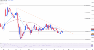 EUR/CHF Surges on SNB Whisper—But Looming EU-US Trade Storm Could Crush Your Gains!