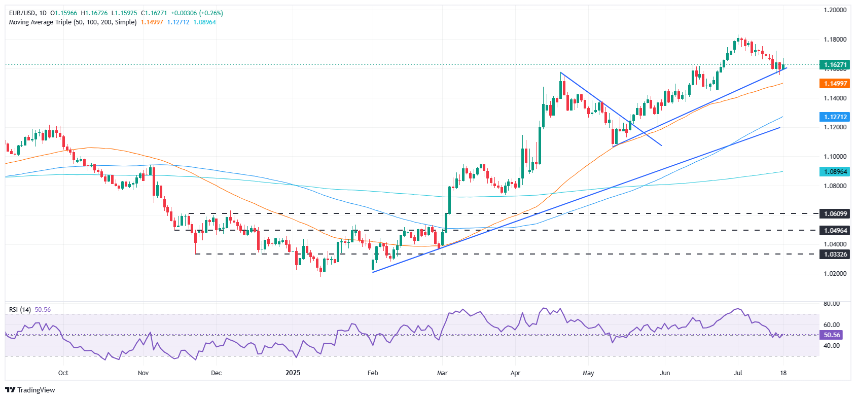EUR/USD Surges on Fed’s Shocking July Cut Hint—Is This the Market’s Game-Changer You’ve Been Waiting For?