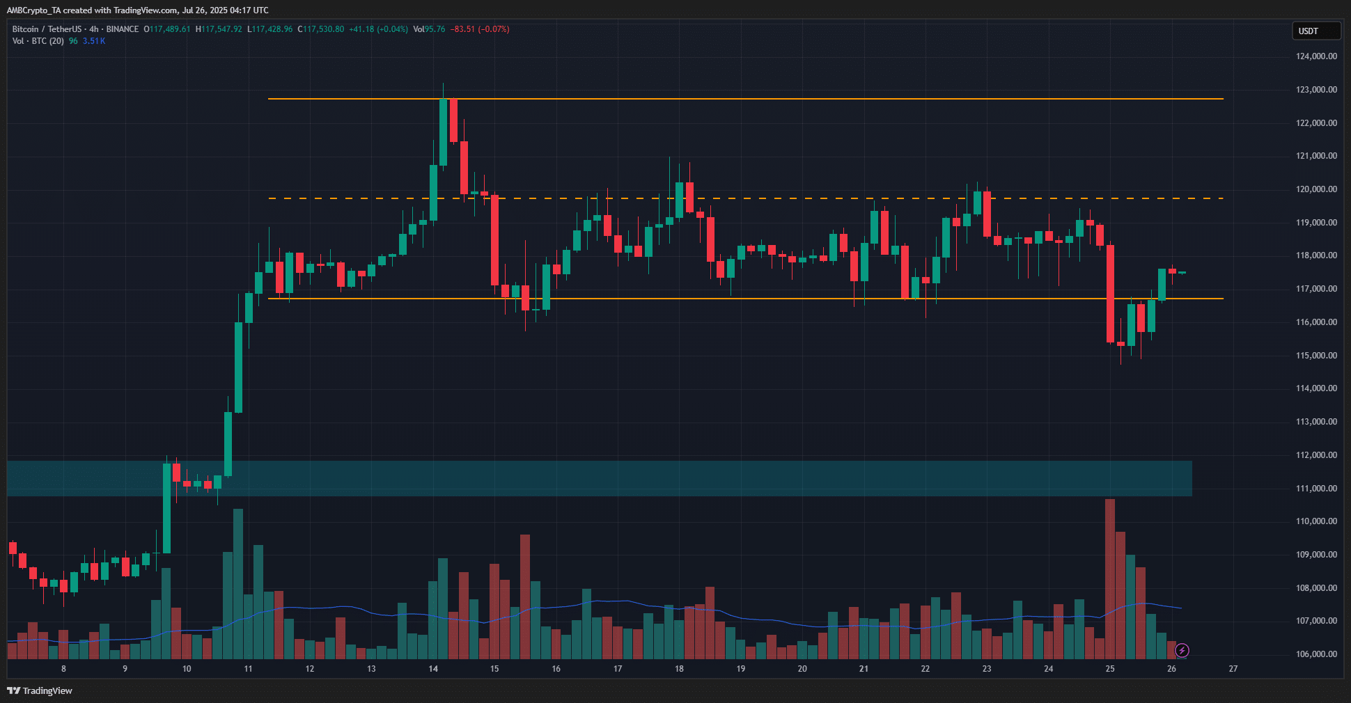 Galaxy Digital Dumps $9B in Bitcoin—Here’s Why the Market Didn’t Flinch and What It Means for Your Portfolio