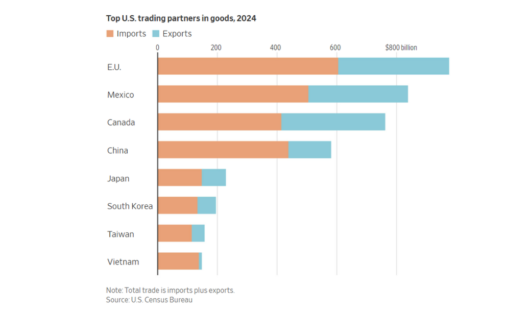 Gold Hits a Crucial Crossroad: Will the EU-US Trade Stalemate Ignite a Bull Run or Trigger a Collapse?