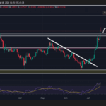 Hedera’s 23% Rocket Ride Is Just the Beginning—Here’s the Shocking Price Target That Could Flip the Script Completely!