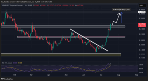 Hedera’s 23% Rocket Ride Is Just the Beginning—Here’s the Shocking Price Target That Could Flip the Script Completely!