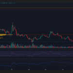 Hedera’s 8% Surge on Robinhood Sparks One Burning Question: Could $0.39 Be Just Around the Corner?