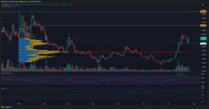 Hedera’s 8% Surge on Robinhood Sparks One Burning Question: Could $0.39 Be Just Around the Corner?