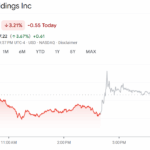 How MARA Holdings Defied All Odds to Smash Records with a Stunning 64% Revenue Surge in Q2—What Investors Need to Know Now!