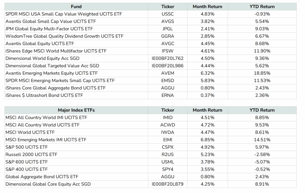 Inside the $1.5M Daedalus Income Portfolio: What June 2025 Reveals That Could Change Your Investment Playbook Forever