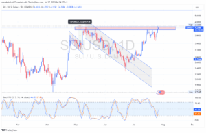Is $5 for SUI Just a Dream—or the Next Big Break Every Investor’s Been Waiting For?