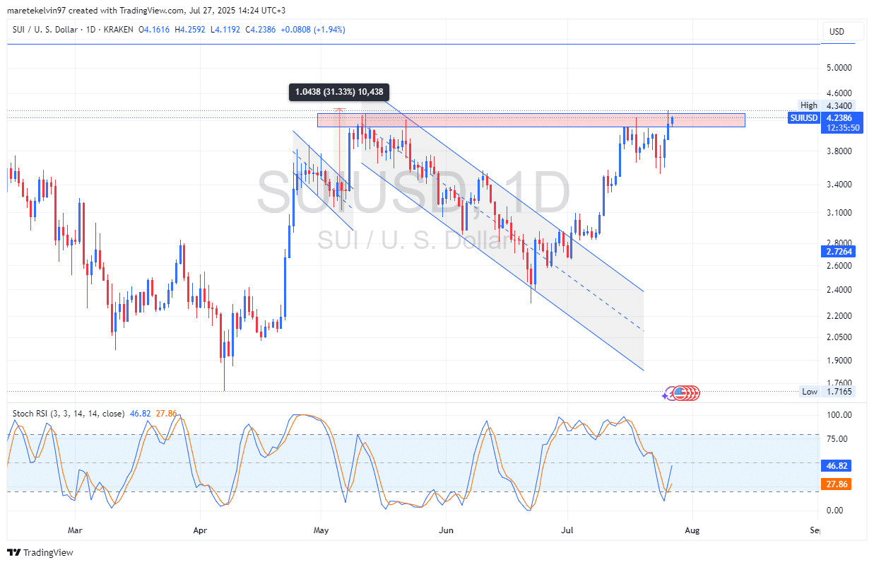 Is $5 for SUI Just a Dream—or the Next Big Break Every Investor’s Been Waiting For?