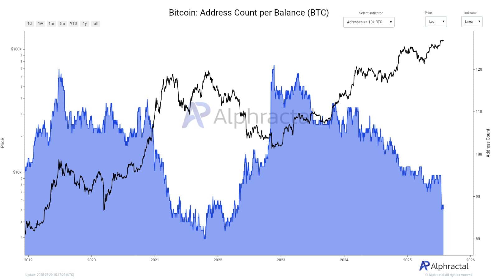 Is Bitcoin’s Epic Rally About to Crash? Analyst’s Shocking October Deadline Could Change Everything!