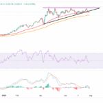 Is Gold’s Glitter Fading? Why $3,300 Might Just Be the Starting Line for a Surprising Market Twist