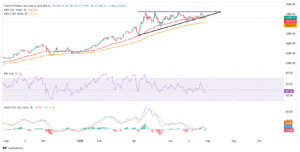 Is Gold’s Glitter Fading? Why $3,300 Might Just Be the Starting Line for a Surprising Market Twist