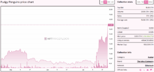 Is PENGU Poised for a 25% Explosion? Here’s Why the NFT Surge Could Be Just the Beginning!