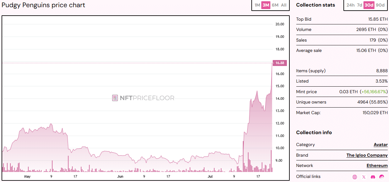 Is PENGU Poised for a 25% Explosion? Here’s Why the NFT Surge Could Be Just the Beginning!