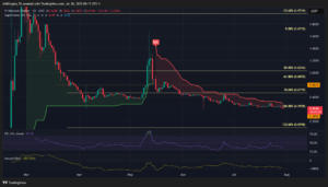 Is Pi Network Poised for a Stunning Comeback in August 2025, or Is the 75% Loss Too Deep to Undo?