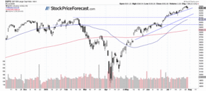 Is the Stock Market’s Unstoppable Rally a Genius Play or a Ticking Time Bomb?