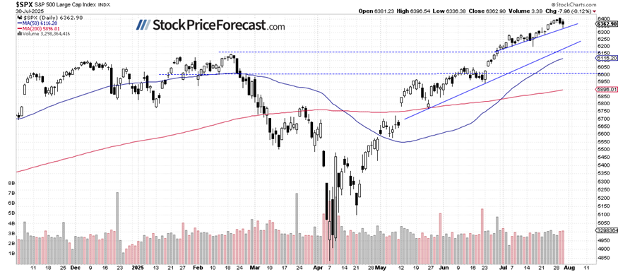 Is the Stock Market’s Unstoppable Rally a Genius Play or a Ticking Time Bomb?