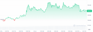 Is Trump’s ‘Biggest Deal Ever’ the Hidden Trigger Propelling Bitcoin Beyond $120K?