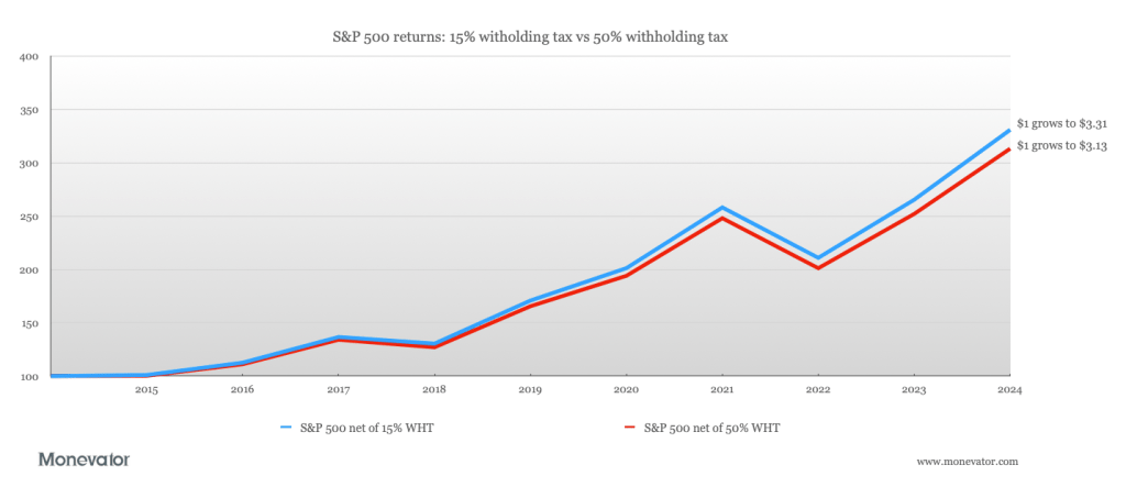 Is Trump’s ‘Revenge Tax’ About to Shake Your US Investments—And How to Outsmart the Storm Before It Hits?