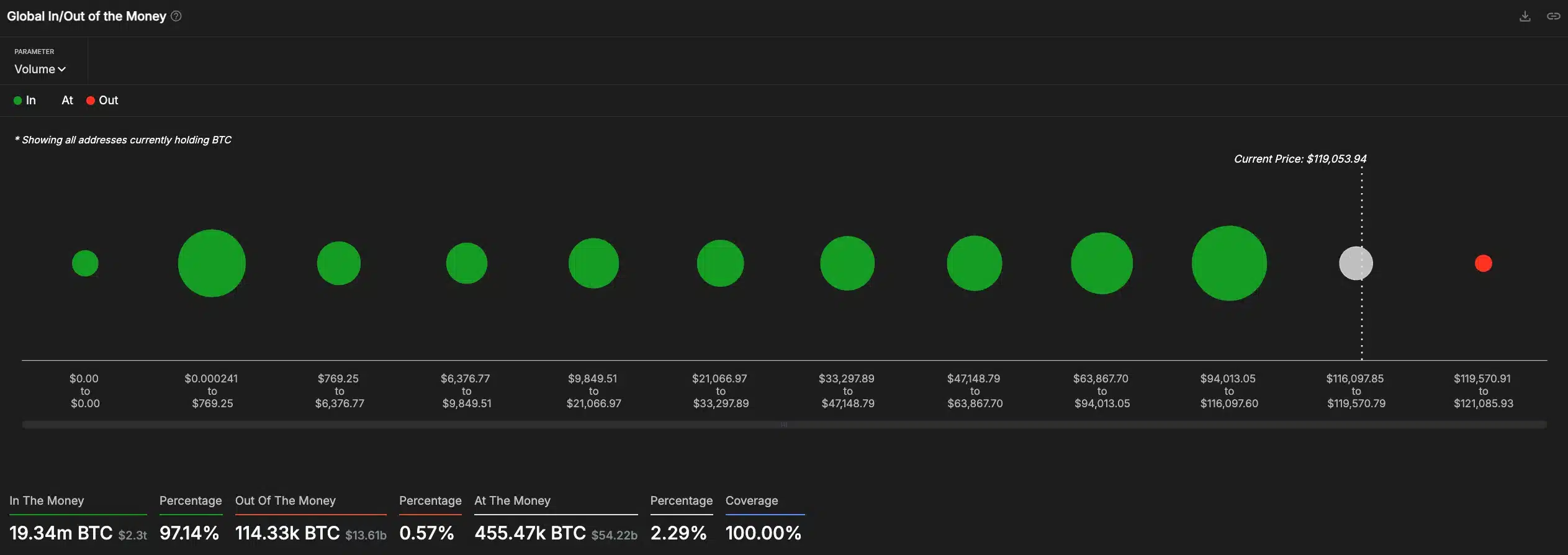 June CPI Drops to 2.7% – But Bitcoin’s Unexpected Surge Has Investors Talking!