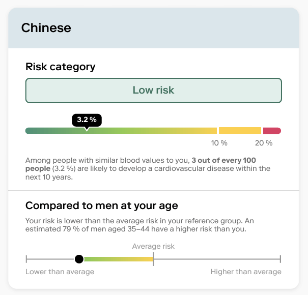 Revealed: The Surprising Nightingale Health Check Results That Could Transform Your Life and Wealth Strategy Forever