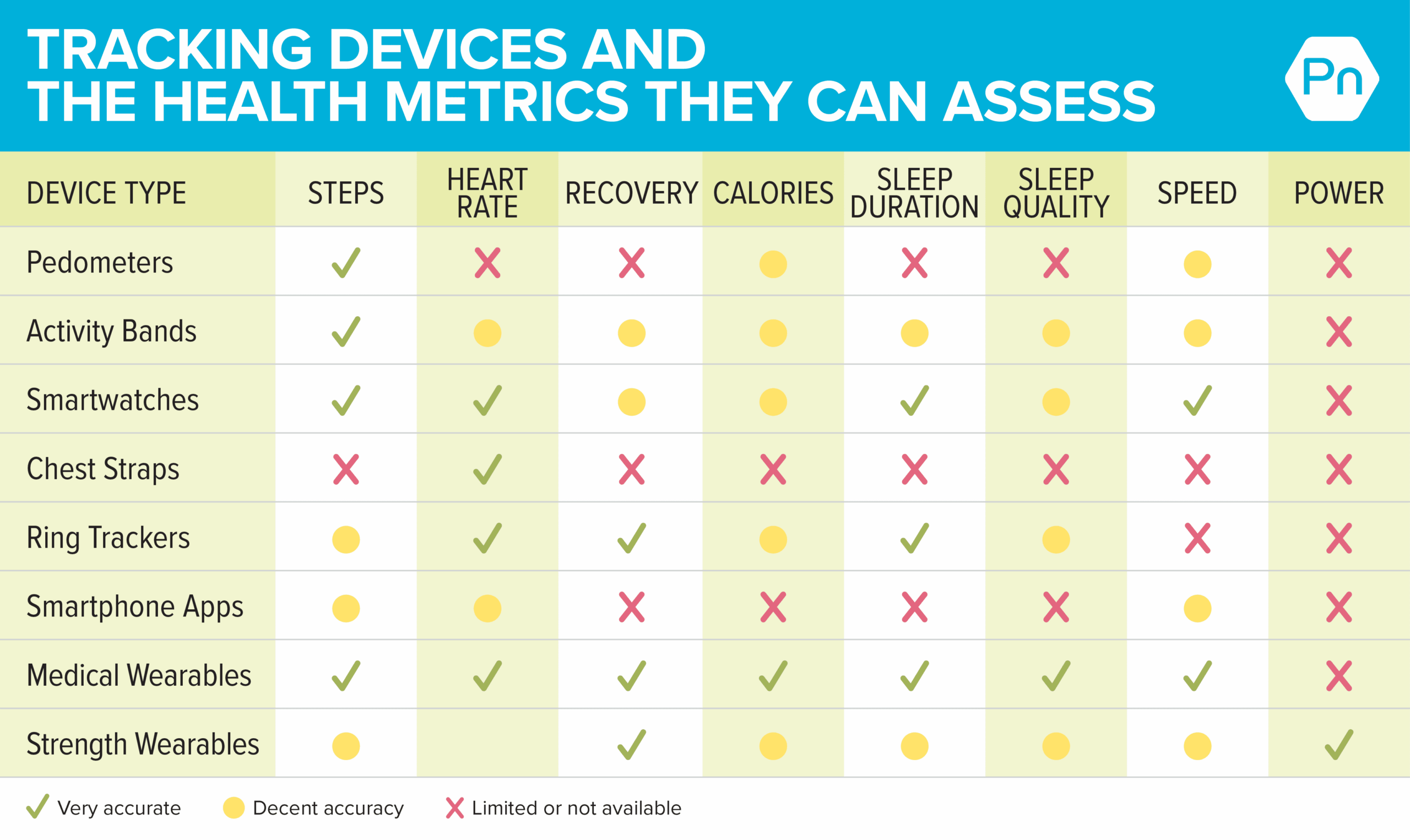 The Hidden Pitfalls of Fitness Trackers: How to Boost Your Performance Without Losing Yourself in the Data