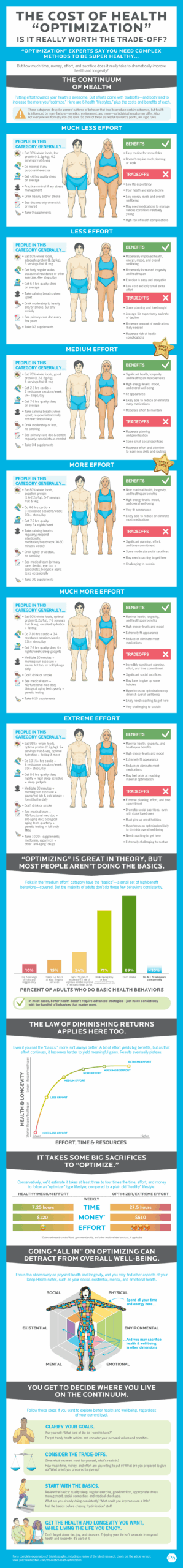 The Hidden Price Tag of Health “Optimization”: What Nobody’s Telling You About Your Wellness Journey