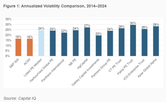 The Shocking Truth Behind Private Equity: Why Most Investors Are Blind to Its Wild Risks and Massive Potential