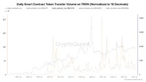 TRON’s Next Big Move Hinges on THIS Resistance—Miss It, and Watch Everything Crash