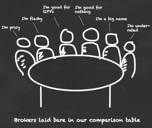 Unlock the Secret Playbook: How to Choose the Ultimate Online Broker That Will Skyrocket Your Wealth in 2024