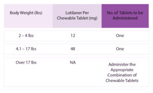 Unlock the Secret Weapon Against Cat Parasites: Why Credelio Is Changing the Game for Feline Health!