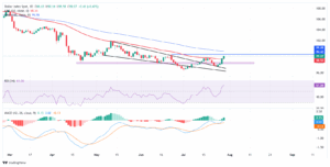 US Dollar’s Stealth Rally Ignites Market Frenzy—What Hidden Economic Shock Is Just Around the Corner?