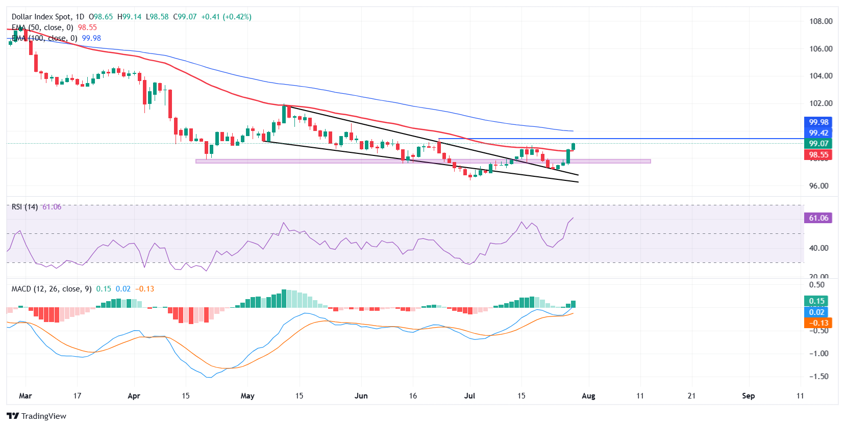 US Dollar’s Stealth Rally Ignites Market Frenzy—What Hidden Economic Shock Is Just Around the Corner?